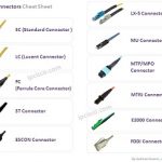 fiber-connectors-cheat-sheet