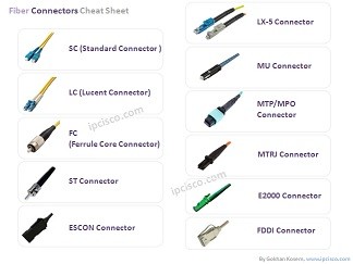 fiber-connectors-cheat-sheet