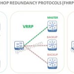 first-hop-redundancy-protocols