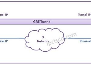 gre-tunnel-topology-