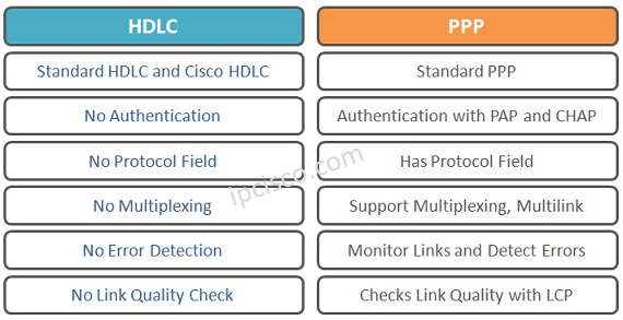 hdlc-versus-ppp