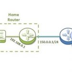 home-ip-allocation-k