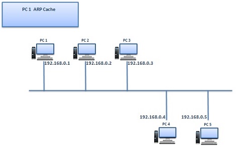 how-arp-works-1