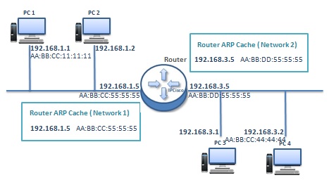 how-proxy-arp-works-1