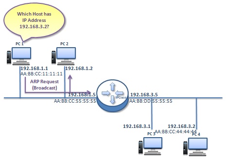 how-proxy-arp-works-2