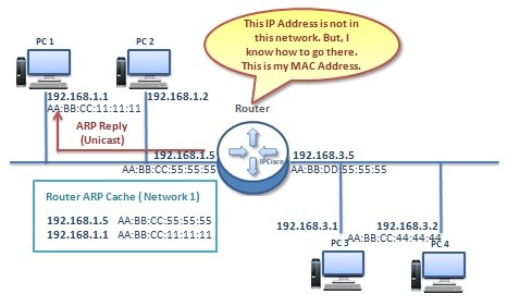 cc proxy for pc