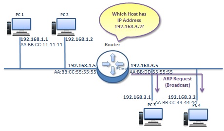 how-proxy-arp-works-4