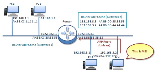 how-proxy-arp-works-5