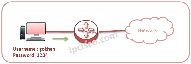 huawei-aaa-configuration