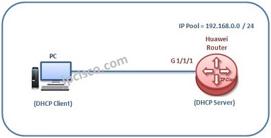 Опция 125 dhcp huawei что это