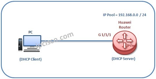 huawei-dhcp-configuration-example