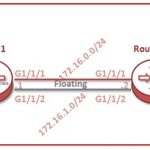 huawei-floating-static-routing