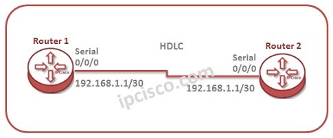 huawei-hdlc-configuration