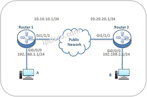 Vpn instance huawei настройка