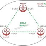 huawei-ospfv3-configuration