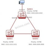 huawei-rstp-example-topology