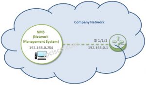 Настройка snmp v2 huawei