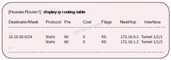 Удалить ip route static huawei