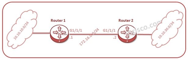 Конфигурация карты маршрута Huawei & Computer Knowledge Base