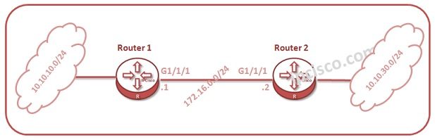 huawei-static-routing