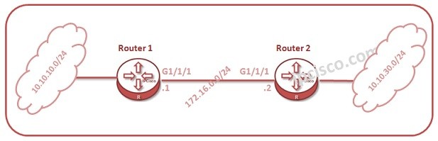 huawei-static-routing