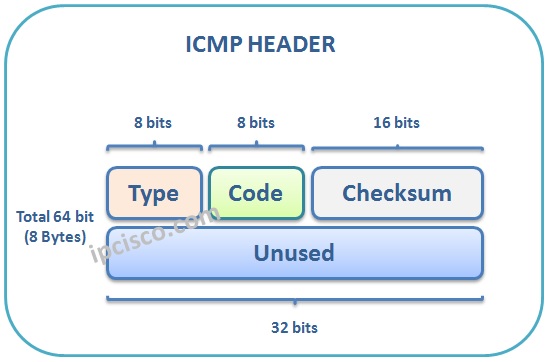 Как включить icmp centos