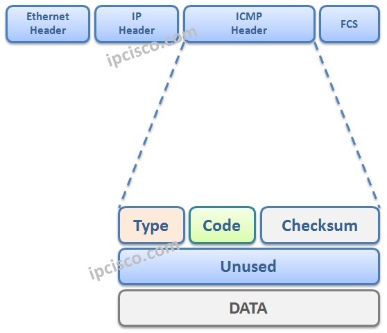 Protocol icmp что это