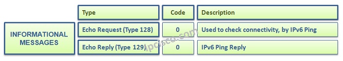 icmpv6-informational-messages