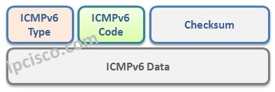 icmpv6-packet