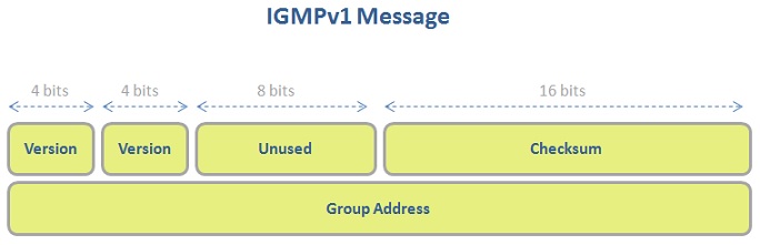 igmpv1-packet