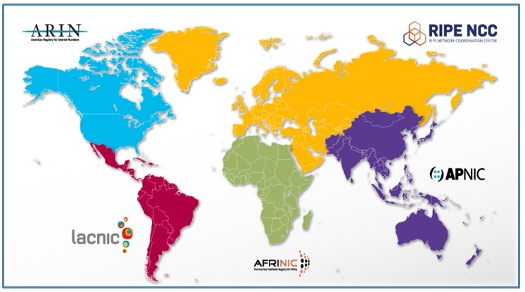 ip-address-distribution-RIRs