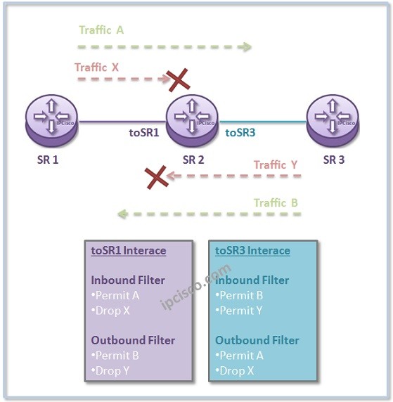 ip-filter-configuration-nokia