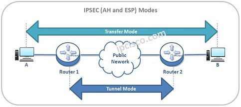 ipsec-ah-esp-modes-k