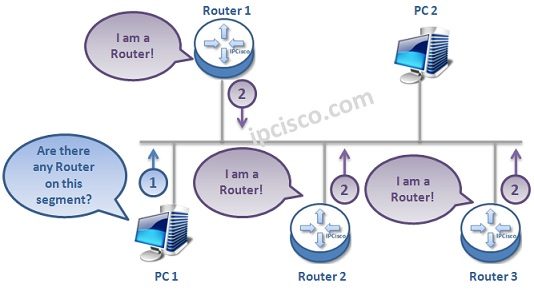 ipv6-router-discovery