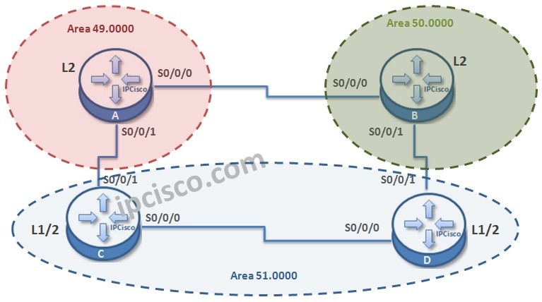 isis-for-ipv6-topology2