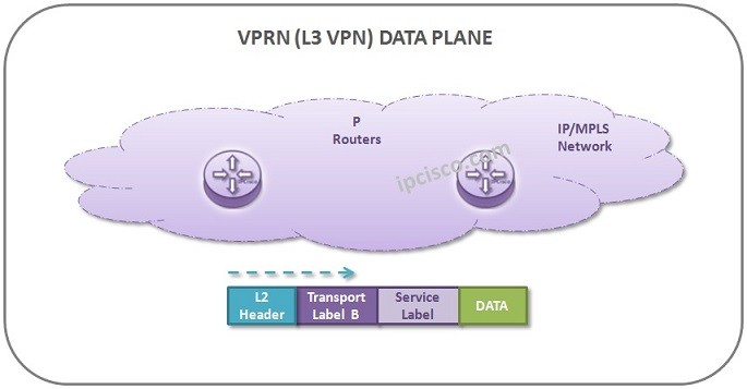l3-vpn-data-plane