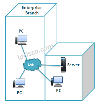 lan-topology