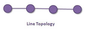 line-topology