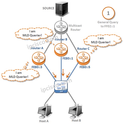 mld-querier-selection-step-1