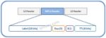 What is MPLS? | MPLS Header | MPLS Networking Terms IPCisco