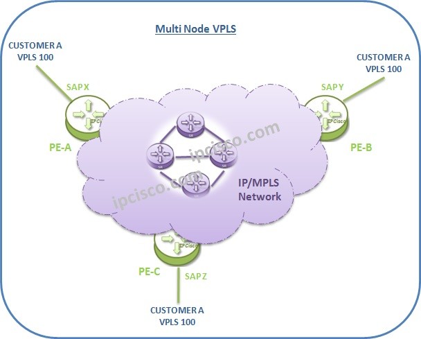 multi-mode-vpls