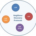 neighbour-discovery-protocols