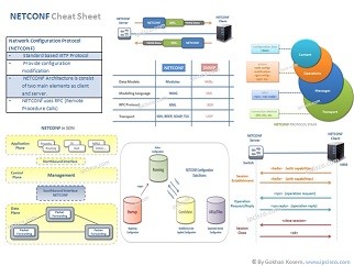 netconf-cheat-sheet