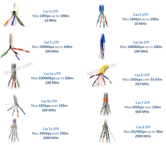 Network Cable Order Of Wires