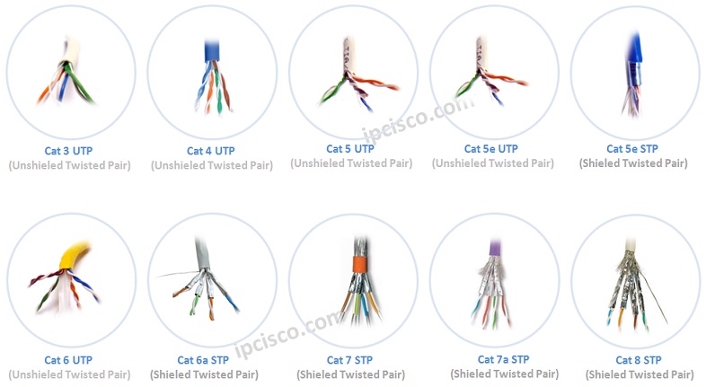 Types of Network Cables  Ethernet Cable Categories