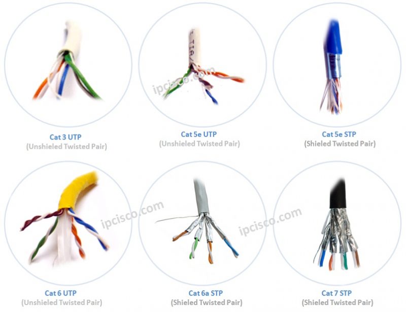 Network Cabling | Copper | Coaxial | Fiber Optic Cables ⋆ IpCisco
