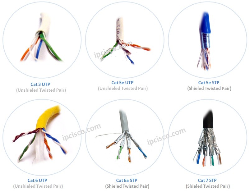 Network Cable Types And Specifications 44 OFF