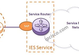 nokia-ies-service-configuration-example