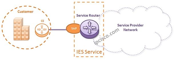 nokia-ies-service-configuration-example