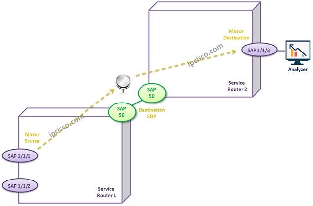 nokia-service-mirroring